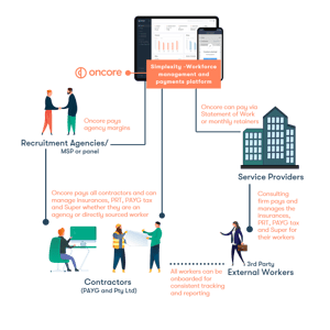 Simplexity - Payment illustration